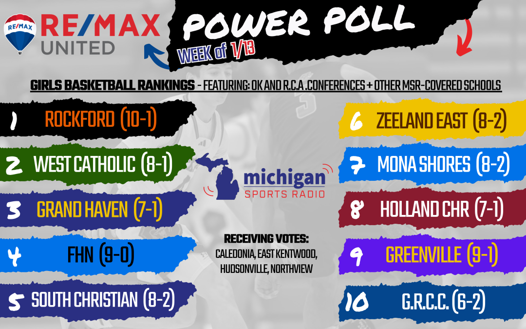 MSR RE/MAX United Power Poll – Girls Basketball 1/13