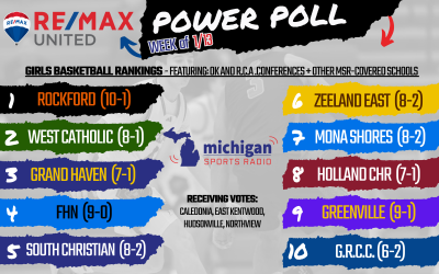 MSR RE/MAX United Power Poll – Girls Basketball 1/13